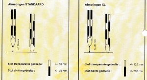 baanbreedtes